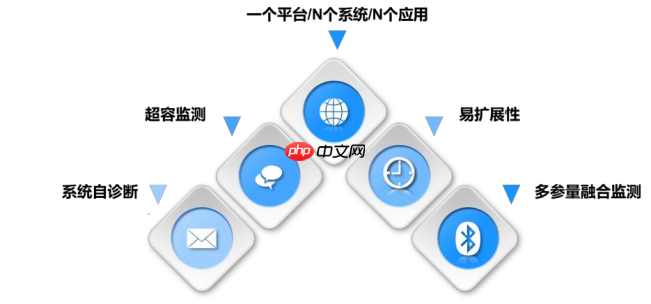 系统集成与政策赋能:中感集团智能煤仓方案如何深度融入智慧矿山建设大潮-第2张图片-佛山资讯网 系统集成与政策赋能:中感集团智能煤仓方案如何深度融入智慧矿山建设大潮-第2张图片-佛山资讯网