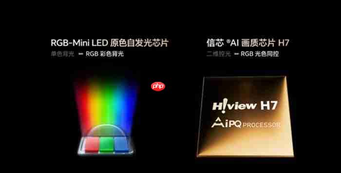 最强游戏搭子爽感拉满！海信RGB-MiniLED电视重塑主机玩家沉浸体验-第2张图片-佛山资讯网