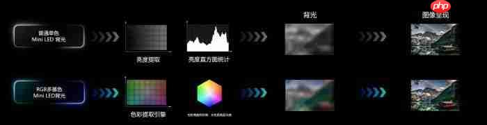 重新定义画质!2025年高端电视的答案:海信RGB-MiniLED电视-第1张图片-佛山资讯网 重新定义画质!2025年高端电视的答案:海信RGB-MiniLED电视-第1张图片-佛山资讯网