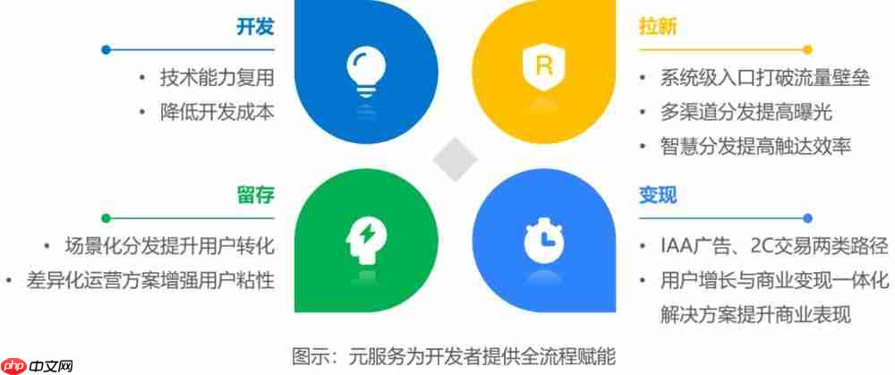 服务分发创新实践:鸿蒙元服务研究报告-第2张图片-佛山资讯网 服务分发创新实践:鸿蒙元服务研究报告-第2张图片-佛山资讯网