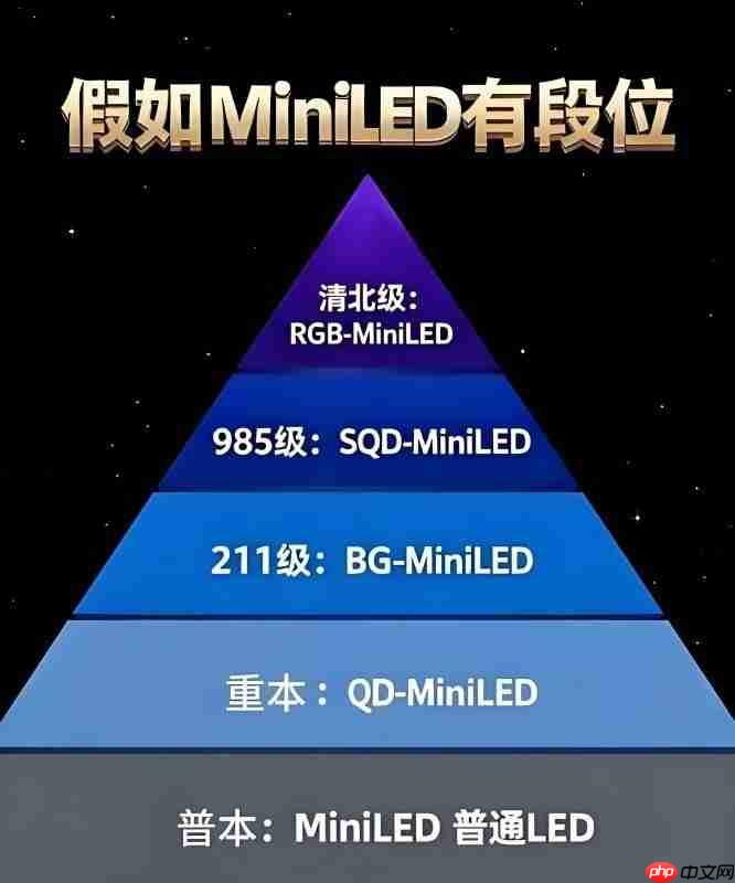 RGB-MiniLED和SQD-MiniLED哪个好?懂行的都选RGB-MiniLED-第1张图片-佛山资讯网 RGB-MiniLED和SQD-MiniLED哪个好?懂行的都选RGB-MiniLED-第1张图片-佛山资讯网