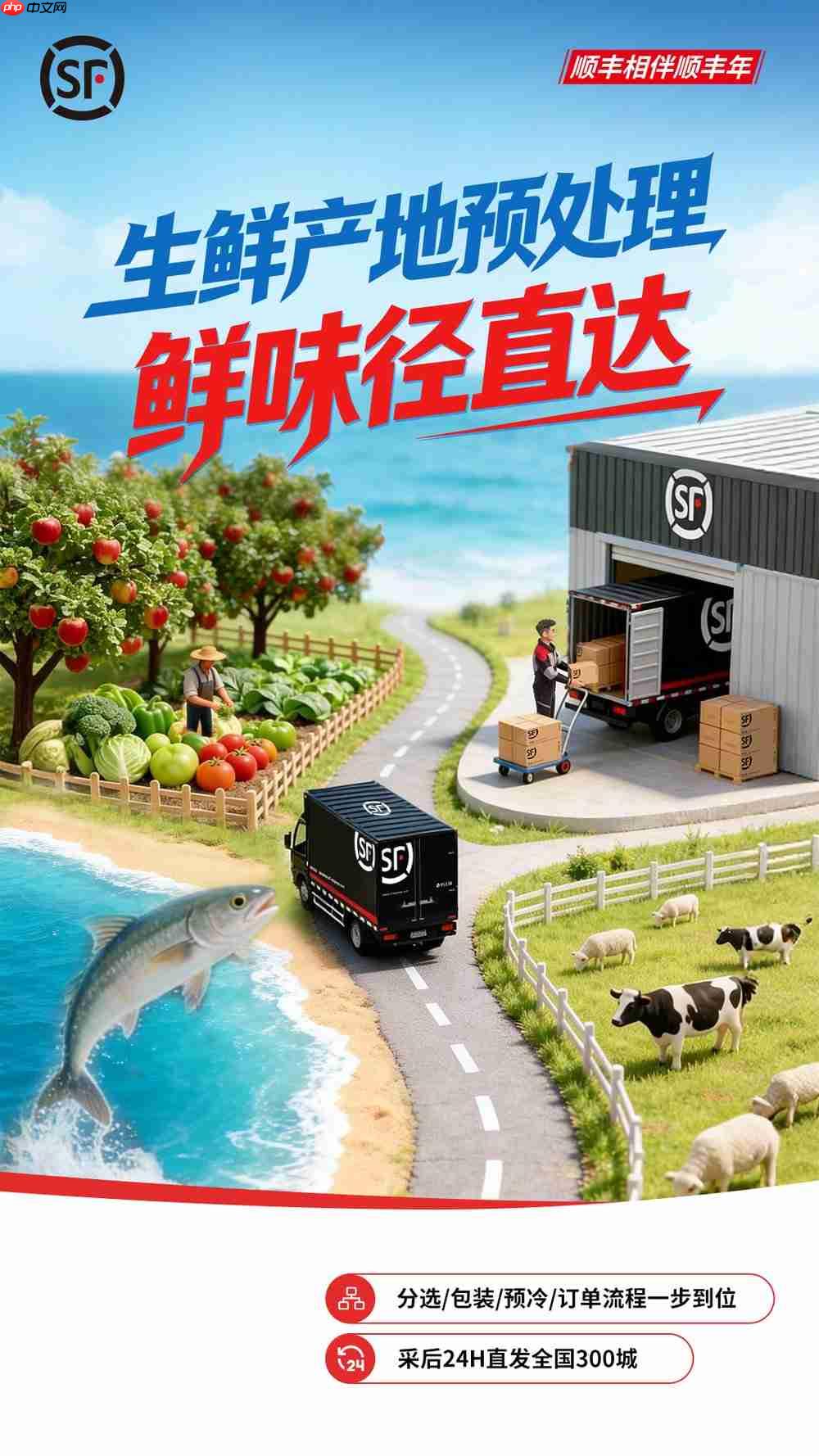 护航春节物流,顺丰智慧供应链保障让年味准时抵达-第1张图片-佛山资讯网 护航春节物流,顺丰智慧供应链保障让年味准时抵达-第1张图片-佛山资讯网