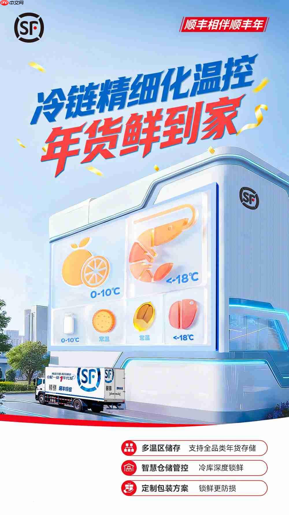 护航春节物流,顺丰智慧供应链保障让年味准时抵达-第2张图片-佛山资讯网 护航春节物流,顺丰智慧供应链保障让年味准时抵达-第2张图片-佛山资讯网
