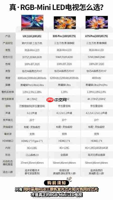 新款RGB-MiniLED电视哪款值得买？内行人都说选海信这三款-第1张图片-佛山资讯网