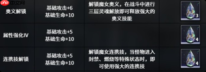 《千年之旅》侵蚀队玩法介绍-第3张图片-佛山资讯网 《千年之旅》侵蚀队玩法介绍-第3张图片-佛山资讯网
