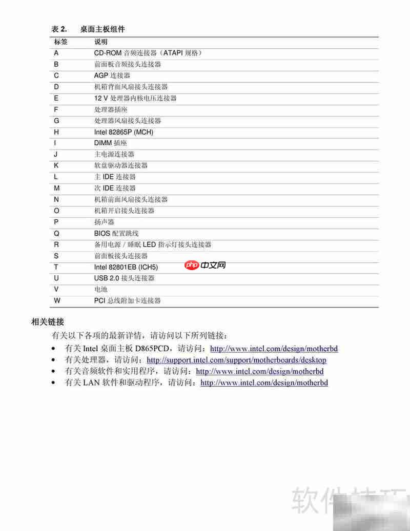 Intel D865PCD主板指南-第4张图片-佛山资讯网