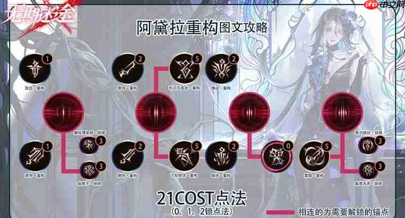 《无期迷途》阿黛拉重构攻略-第2张图片-佛山资讯网 《无期迷途》阿黛拉重构攻略-第2张图片-佛山资讯网