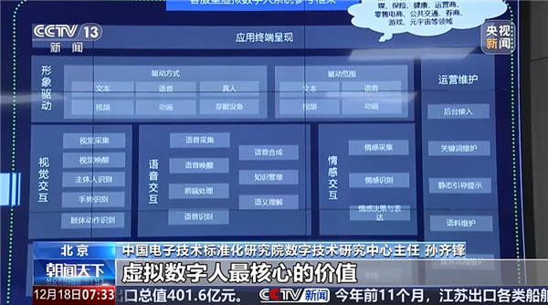 首个虚拟数字人国家标准发布!需精准判断用户喜悦、悲伤情绪-第1张图片-佛山资讯网 首个虚拟数字人国家标准发布!需精准判断用户喜悦、悲伤情绪-第1张图片-佛山资讯网