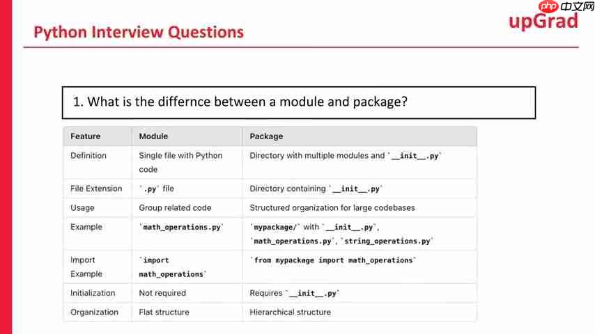 Python面试通关秘籍:掌握核心面试题,助你成功上岸!-第1张图片-佛山资讯网 Python面试通关秘籍:掌握核心面试题,助你成功上岸!-第1张图片-佛山资讯网
