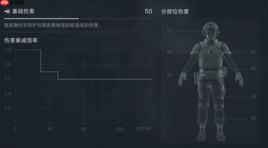 《三角洲行动》SR-25配枪指南-第1张图片-佛山资讯网 《三角洲行动》SR-25配枪指南-第1张图片-佛山资讯网