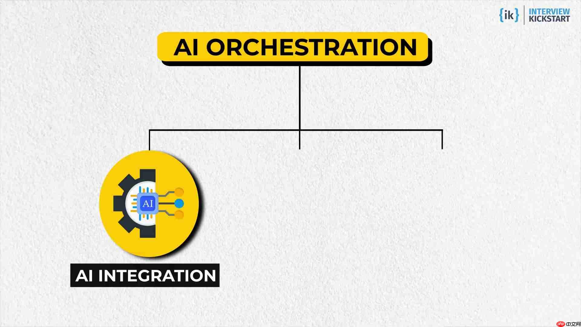掌握AI工具:Google、Meta和OpenAI都在寻找的技能-第2张图片-佛山资讯网 掌握AI工具:Google、Meta和OpenAI都在寻找的技能-第2张图片-佛山资讯网