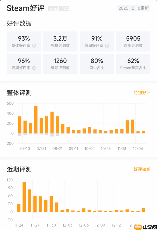国产类魂《无限机兵》Steam升至好评如潮!首个DLC开发中-第3张图片-佛山资讯网 国产类魂《无限机兵》Steam升至好评如潮!首个DLC开发中-第3张图片-佛山资讯网
