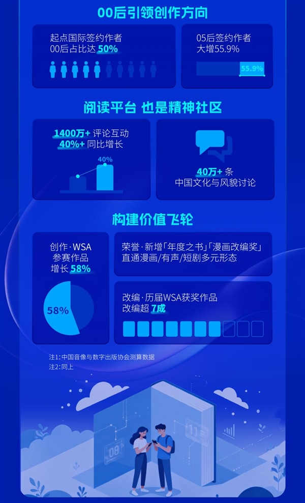 上海国际网文周发布出海报告：拉美市场崛起 IP引领文旅价值升维-第7张图片-佛山资讯网