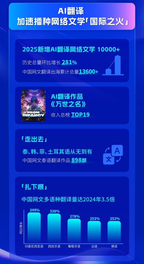 上海国际网文周发布出海报告：拉美市场崛起 IP引领文旅价值升维-第9张图片-佛山资讯网
