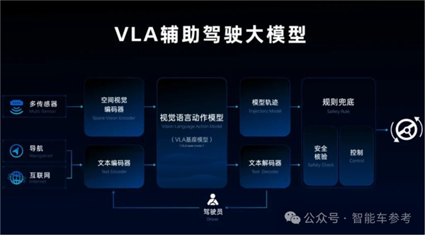 魏建军：智能车“大忽悠”太多 我要搞购车防忽悠指南-第5张图片-佛山资讯网