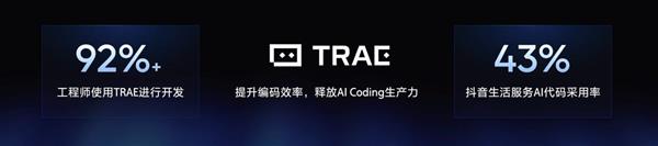 字节内部92%工程师都在用 TRAE CN 推出企业版-第2张图片-佛山资讯网 字节内部92%工程师都在用 TRAE CN 推出企业版-第2张图片-佛山资讯网