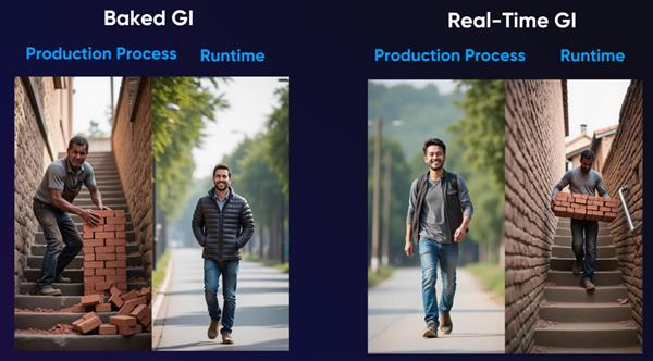 腾讯游戏 MagicDawn 走进 SIGGRAPH Asia：解构前沿渲染技术与游戏实践-第3张图片-佛山资讯网