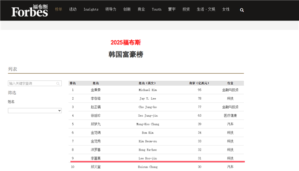 55岁三星长公主李富真露面 腿脚不便引关注-第4张图片-佛山资讯网 55岁三星长公主李富真露面 腿脚不便引关注-第4张图片-佛山资讯网