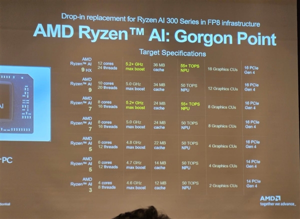 AMD下代锐龙AI 7 445 APU首次现身!2+4核心配置-第1张图片-佛山资讯网 AMD下代锐龙AI 7 445 APU首次现身!2+4核心配置-第1张图片-佛山资讯网