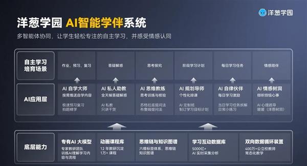 洋葱学园获评「2025人工智能+优秀标杆案例」-第4张图片-佛山资讯网
