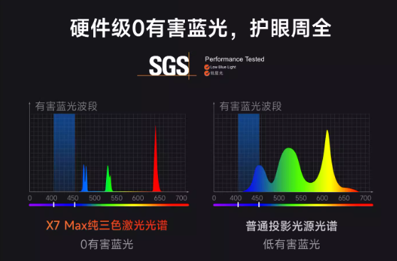2026年游戏投影仪怎么选 2026游戏投影仪哪个品牌好-第9张图片-佛山资讯网