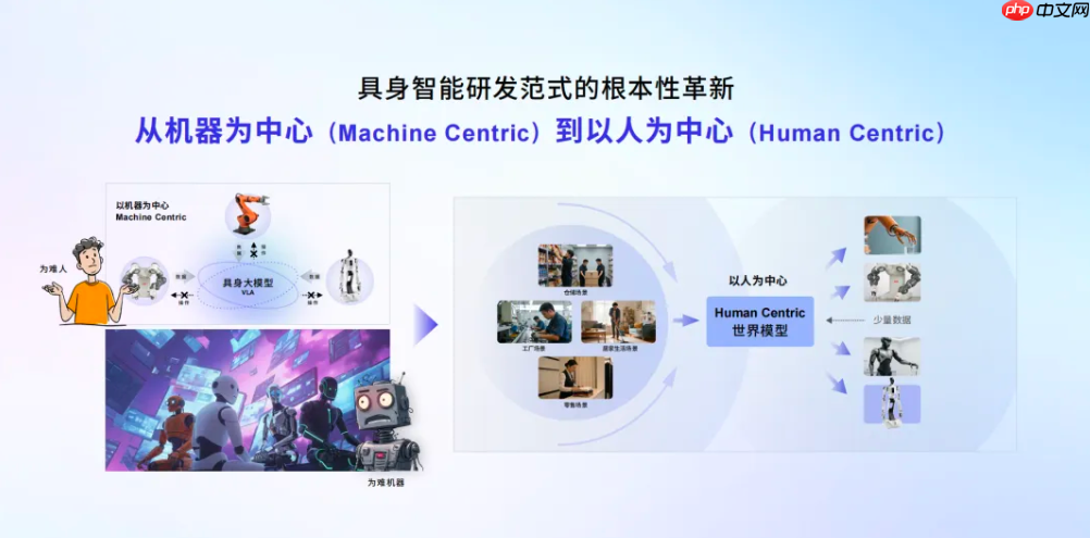 商汤旗下大晓机器人发布 ACE 具身研发范式、开悟世界模型 3.0 等-第1张图片-佛山资讯网 商汤旗下大晓机器人发布 ACE 具身研发范式、开悟世界模型 3.0 等-第1张图片-佛山资讯网