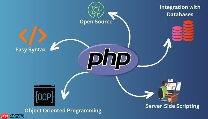 php怎么获取数组里面的值_PHP从数组中提取值的多种方法-第1张图片-佛山资讯网