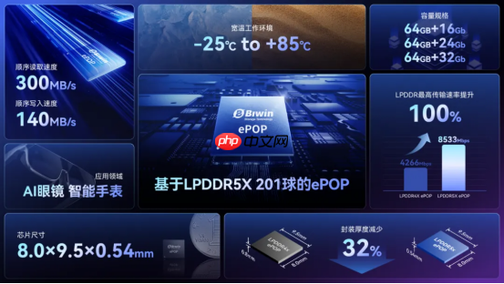 佰维ePOP5x推动AI穿戴轻薄化与高性能进化-第2张图片-佛山资讯网 佰维ePOP5x推动AI穿戴轻薄化与高性能进化-第2张图片-佛山资讯网