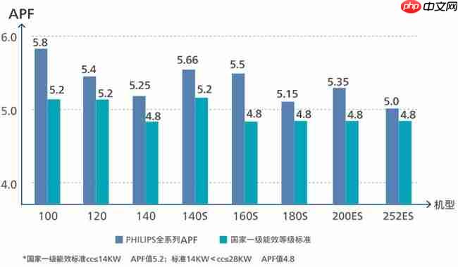 双重殊荣加冕,飞利浦空调荣膺红顶奖提名及红顶公益奖-第5张图片-佛山资讯网 双重殊荣加冕,飞利浦空调荣膺红顶奖提名及红顶公益奖-第5张图片-佛山资讯网
