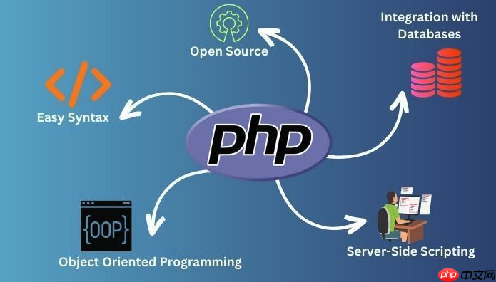 php中怎么取得多维数组的值_php多维数组取值递归遍历与键名定位法【教程】-第1张图片-佛山资讯网 php中怎么取得多维数组的值_php多维数组取值递归遍历与键名定位法【教程】-第1张图片-佛山资讯网