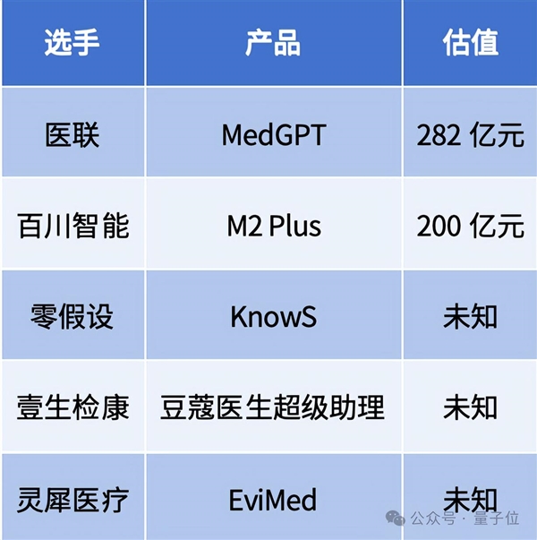 医生版ChatGPT 估值120亿美元-第1张图片-佛山资讯网 医生版ChatGPT 估值120亿美元-第1张图片-佛山资讯网