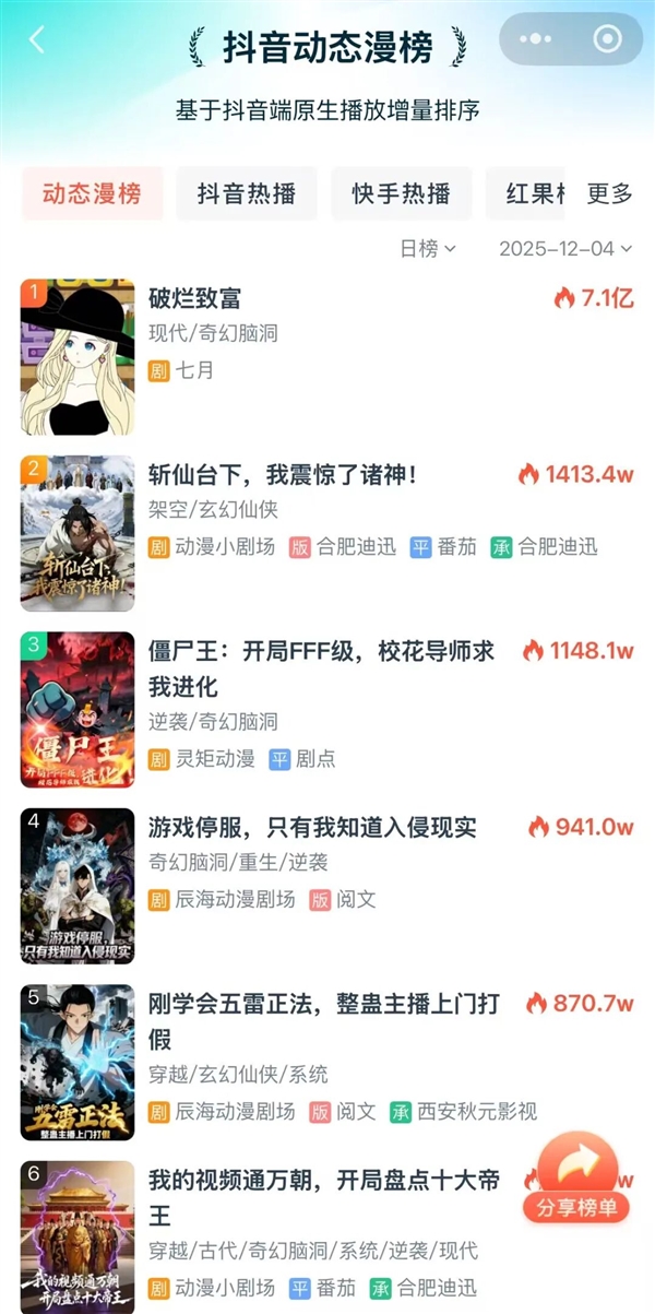 男频爽文 正在批量制造新的电子榨菜-第3张图片-佛山资讯网 男频爽文 正在批量制造新的电子榨菜-第3张图片-佛山资讯网