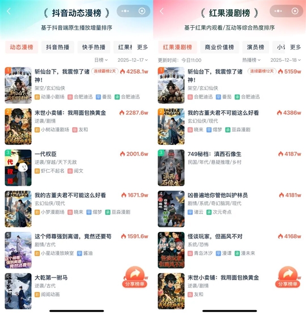 男频爽文 正在批量制造新的电子榨菜-第15张图片-佛山资讯网 男频爽文 正在批量制造新的电子榨菜-第15张图片-佛山资讯网