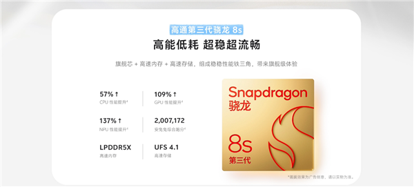 2999元起 vivo S50正式开售:性能、设计等八大升级-第2张图片-佛山资讯网 2999元起 vivo S50正式开售:性能、设计等八大升级-第2张图片-佛山资讯网