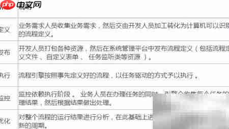 Activiti工作流实践精华-第2张图片-佛山资讯网