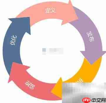 Activiti工作流实践精华-第1张图片-佛山资讯网