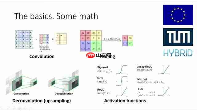 医学图像分割：使用U-Net进行实战教程-第3张图片-佛山资讯网