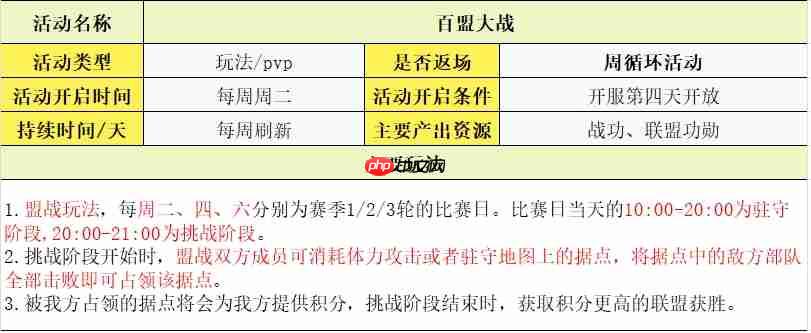 守护之境玩法攻略大全-第1张图片-佛山资讯网