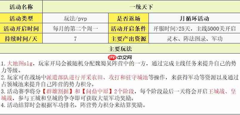 守护之境玩法攻略大全-第4张图片-佛山资讯网