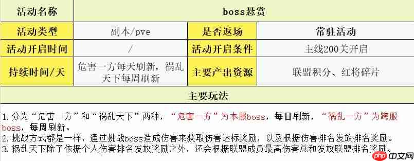 守护之境玩法攻略大全-第8张图片-佛山资讯网