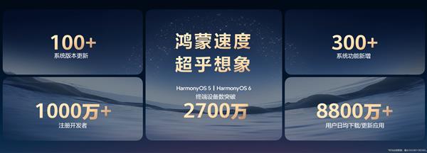 AI赋能内容分发 华为信息流携手伙伴共建鸿蒙内容新生态 -第1张图片-佛山资讯网 AI赋能内容分发 华为信息流携手伙伴共建鸿蒙内容新生态 -第1张图片-佛山资讯网