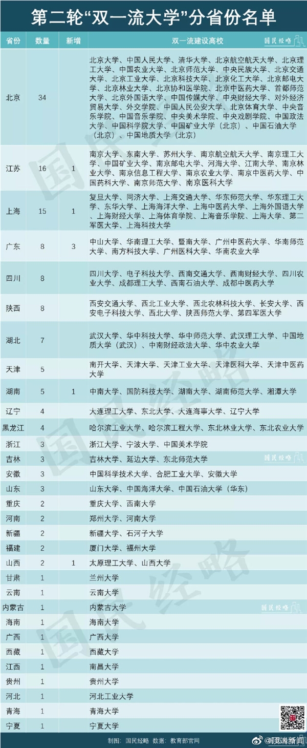 人多不一定精!中国本、专科在校生人数最多城市一览:广州、郑州、武汉前三-第3张图片-佛山资讯网 人多不一定精!中国本、专科在校生人数最多城市一览:广州、郑州、武汉前三-第3张图片-佛山资讯网