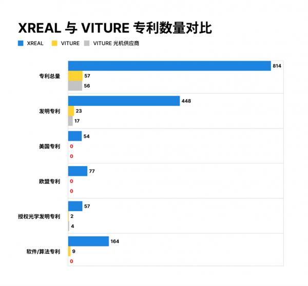 智能制造出海 专利护航XREAL引领高质量发展-第2张图片-佛山资讯网 智能制造出海 专利护航XREAL引领高质量发展-第2张图片-佛山资讯网