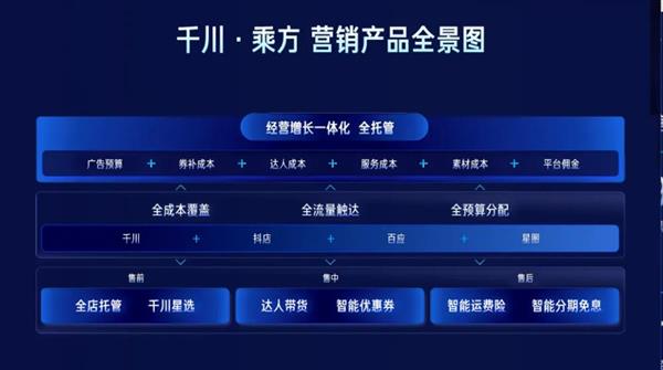 抖音电商上线千川 · 乘方 2026年商家们的经营逻辑要变了-第2张图片-佛山资讯网 抖音电商上线千川 · 乘方 2026年商家们的经营逻辑要变了-第2张图片-佛山资讯网