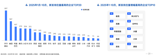 追觅官宣将“下饺子式”IPO 年薪最高120万在脉脉狂揽人才-第3张图片-佛山资讯网 追觅官宣将“下饺子式”IPO 年薪最高120万在脉脉狂揽人才-第3张图片-佛山资讯网