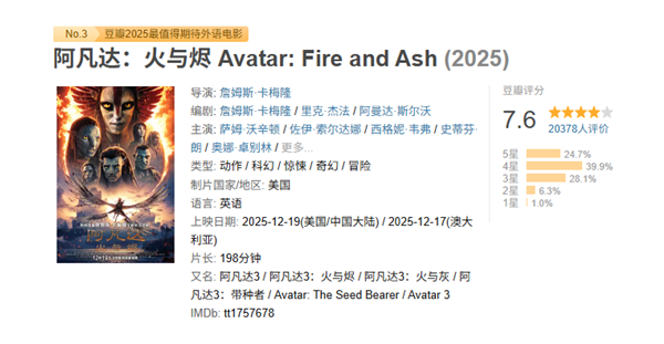 卡梅隆年度科幻巨制 电影《阿凡达3》豆瓣开分7.6 不及前作-第1张图片-佛山资讯网
