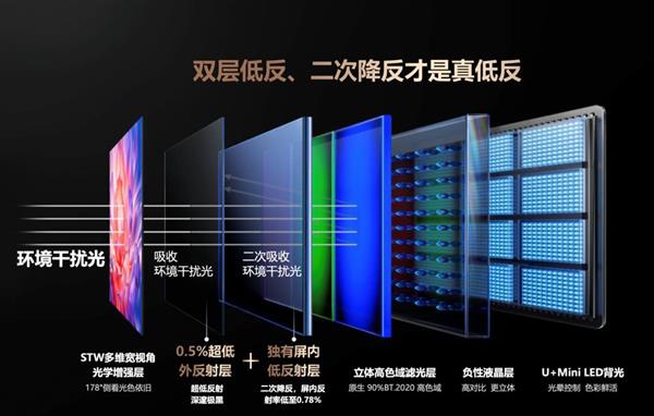 行业定论！RGB-Mini LED超越OLED成2025高端电视首选  2026年将全面爆发-第3张图片-佛山资讯网