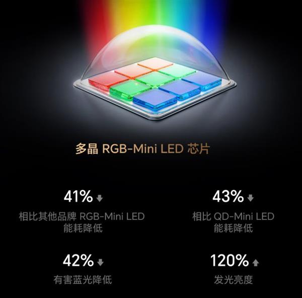 RGB-Mini LED为什么比SQD-Mini LED好 一文彻底讲透 买高端电视别再踩坑!-第2张图片-佛山资讯网 RGB-Mini LED为什么比SQD-Mini LED好 一文彻底讲透 买高端电视别再踩坑!-第2张图片-佛山资讯网