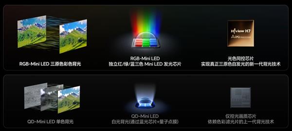 硬核观影秘诀：海信RGB-Mini LED电视搭配黑曜屏Ultra  暗室画质表现超越OLED-第1张图片-佛山资讯网