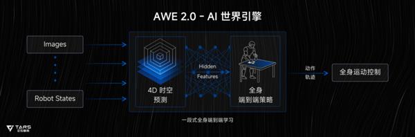 破局工业自动化界哥德巴赫猜想  它石智航以全栈技术掀开高价值场景序幕-第4张图片-佛山资讯网